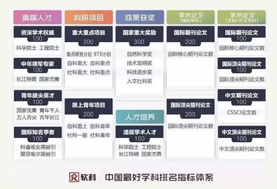 我校法學(xué)學(xué)科躋身軟科2018中國最好學(xué)科排名第33位 教育項(xiàng)目與科研文獻(xiàn)的雙輪驅(qū)動(dòng)
